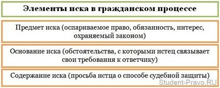 Идеята на определена дейност и неговите елементи