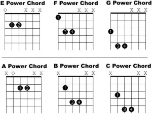 Teljesítmény akkord tréner - oktató Teljesítmény Chord