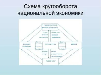 Представяне - националната икономика - свободно изтегляне