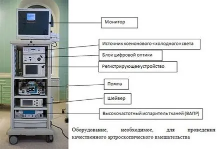 Повреда на ставните раменете устните, разходите за лечение и диагностика в Киев, Украйна