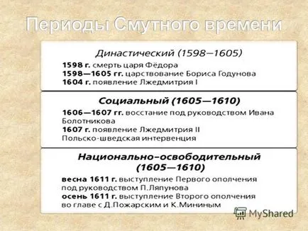 Представяне на трудни времена - в историята на България и г-н