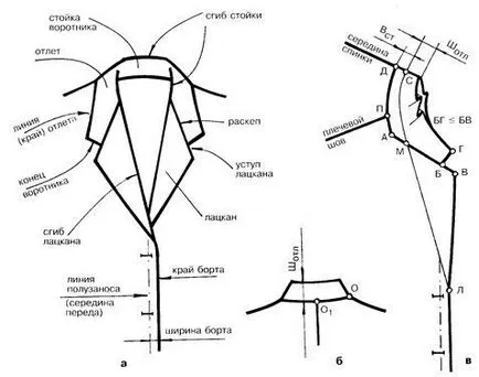 Construi un design de desen guler tip costume de afaceri