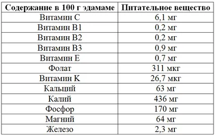 Едамаме боб и естроген