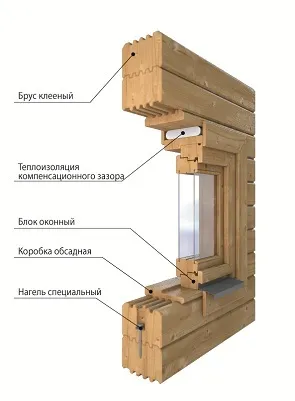 Productia de cherestea furnir laminat in arhitect