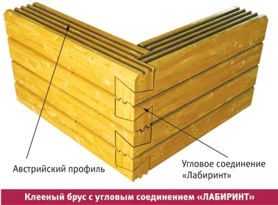 Производство на ламиниран фурнир дървен материал в архитект