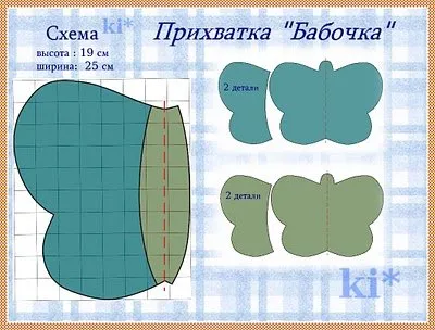 кухненски ръкавици, изработени от плат със собствените си ръце с модела оригинални идеи за начинаещи, изборът на плат и