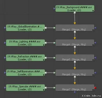 Részletes Compositing belterek Eyeon fúziós 2. rész - Tanulságok 3d max - tanulságok - az összes