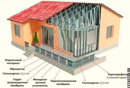 Проектиране LSTC сгради, къщи и конструкции