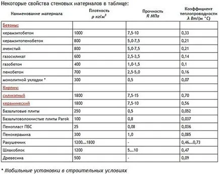 Exemplu de calcul a instrucțiunilor video de instalare piloți plictisit cu mâinile lor, distanța minimă