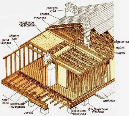 Viking faház projekt formájában tornyok