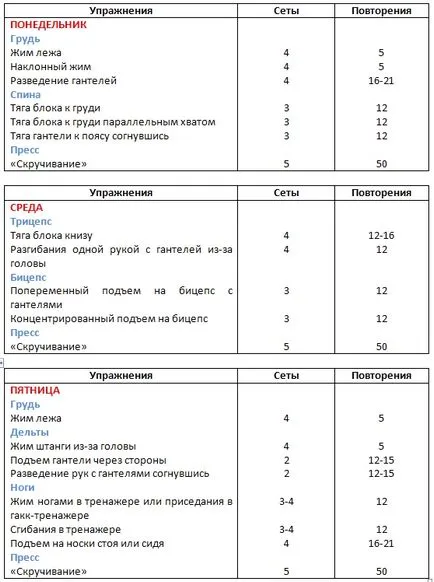 Fejlesztési Program mellkasi izmok ereje