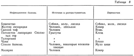 разпространената Инфекциите