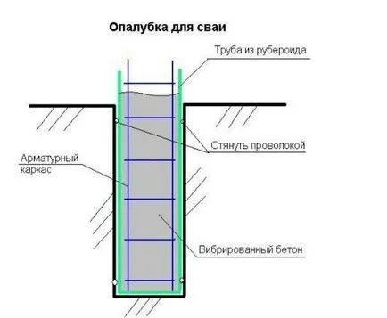 Calcularea fundație plictisit