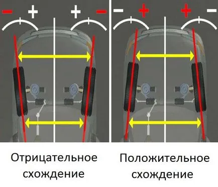 Лесна настройка срив на сближаване със собствените си ръце