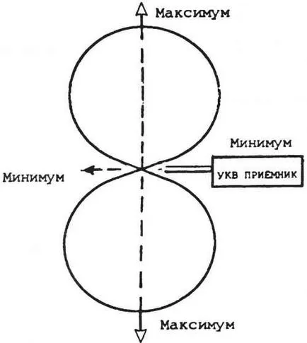 Радио Маяк гъби берач, Модел Строителство