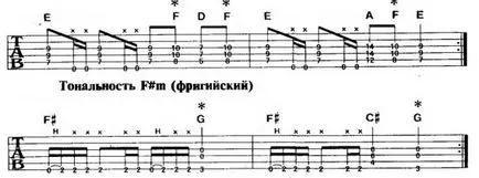 Сортове минор, gitarshkola