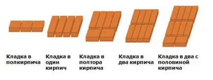 Megoldás falazási - 1 m2 fogyasztás, lakásépítés és javítás - kulcsrakész - Krasnodar