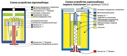 Сортове изпарители предимства и недостатъци