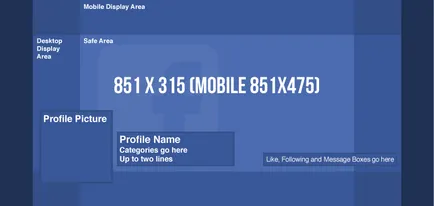 размер Cover за Facebook и как да промените капачката