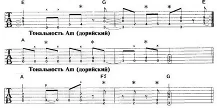 Soiuri de solzi mici, gitarshkola