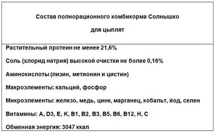 O varietate de compoziții furajere și proprietăți de revizuire, rețete