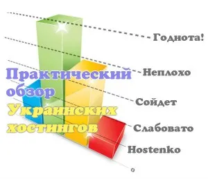 Разрешаване на проблеми с актуализирането WebMoney вратар класически 3