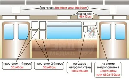 Реклама в метрото