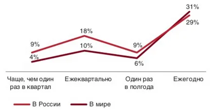 Българската Survey икономическата престъпност за 2016