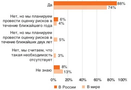 Българската Survey икономическата престъпност за 2016