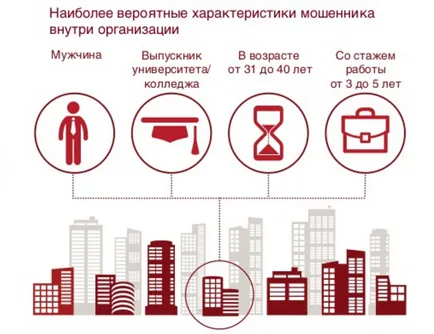 Българската Survey икономическата престъпност за 2016