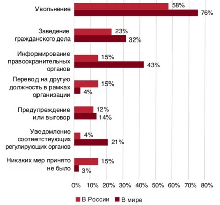 Българската Survey икономическата престъпност за 2016