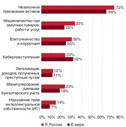 Българската Survey икономическата престъпност за 2016