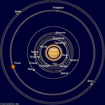 Saturn inele splendoare, platforma de conținut