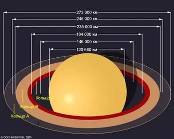 Saturn inele splendoare, platforma de conținut