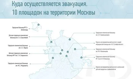 Сметка за минути като спешна медицинска работа услуги