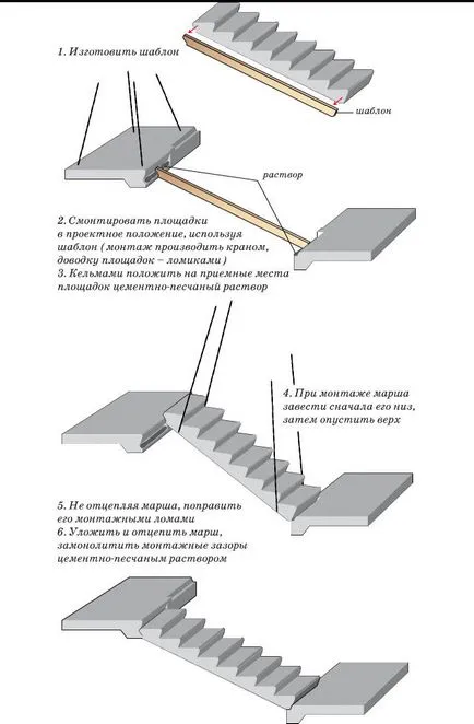 Сглобяеми стоманобетонни стълби и видове монтаж