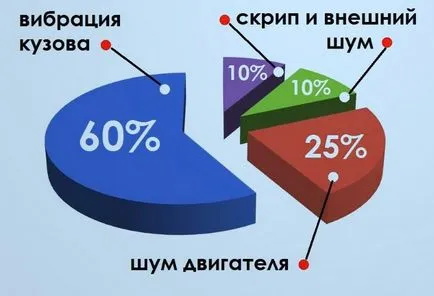 Izolat fonic interior, cu propriile lor mâini cum să o facă