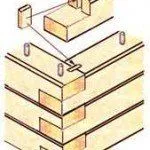 Свържете дървен материал в ъглите на методите и видовете ъглови фитинги (снимки и) - лесно нещо