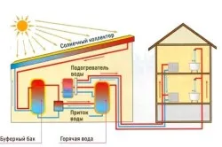 colector solar cu propriile sale mâini etapele de producție, teplomonstr