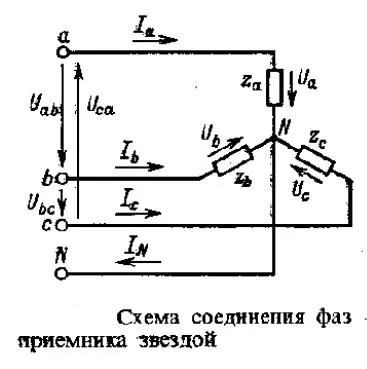 Compus în fază consumatorii electrici într-o stea