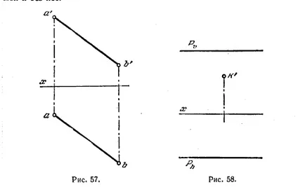 Urme plan - plan - sarcinile geometriei descriptive - desene soluție teorie