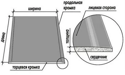 Стена от гипсокартон с техните ръце инсталационните стъпки