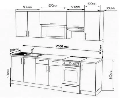 reguli de mobilier de bucătărie, înălțime, dimensiuni și standarde de proiectare