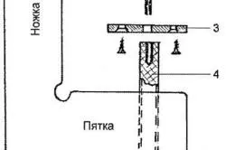 Елементите на скоби с ръцете си, което прави