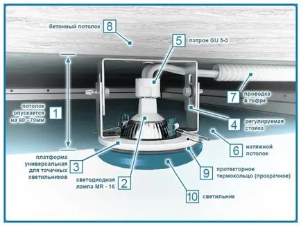Таван за вграждане осветителни тела преглед точка и монтаж със собствените си ръце