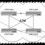 Технология VPN виртуални частни мрежи, сигурността на информацията