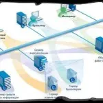 Technológiai VPN virtuális magánhálózatok, informatikai biztonság