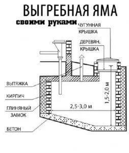 Tipuri de toalete pentru a da (idei)