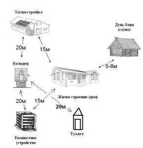 Tipuri de toalete pentru a da (idei)