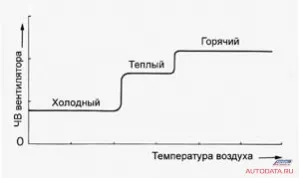 Теория viskomufty радиатор фен